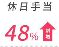 休日手当 48%割増