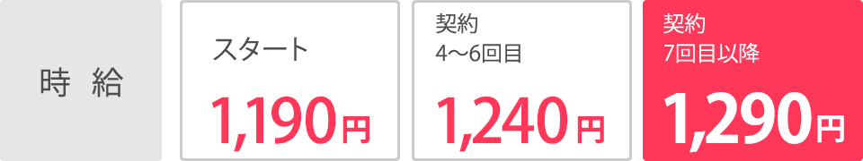 【時給】スタート1,170円　契約4〜6回1,220円　契約7回目以降1,270円